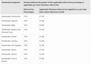 screenshot-of-handmade-referral-fees