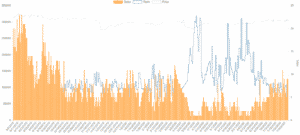 sales-volume-chart