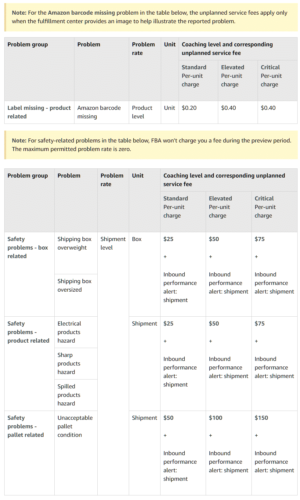 amazon-service-fee-charges