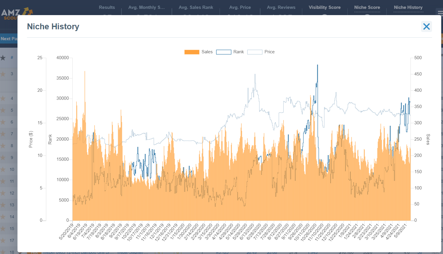 amz-scout-graph-three