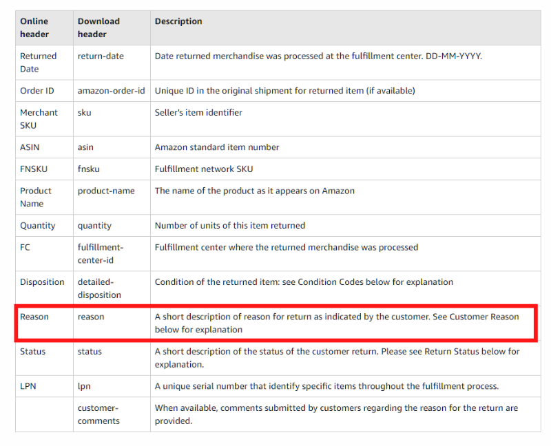 fba-customer-returns report-overview-page