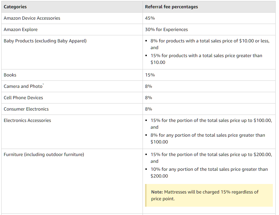 amazon-fba-liquidations-fees-photo