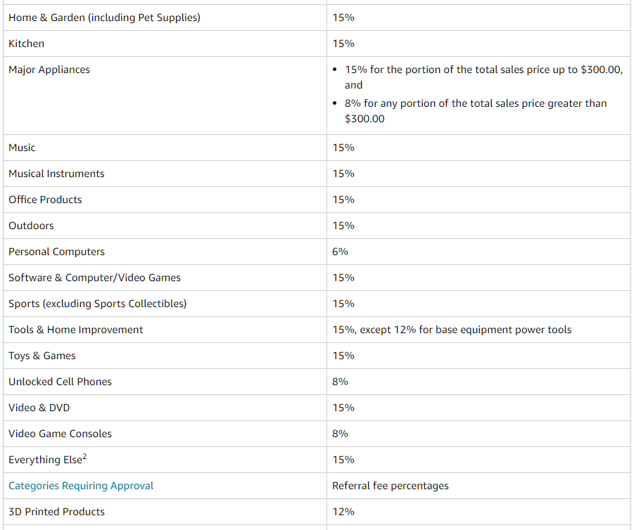 amazon-fba-liquidations-referral-fees-photo