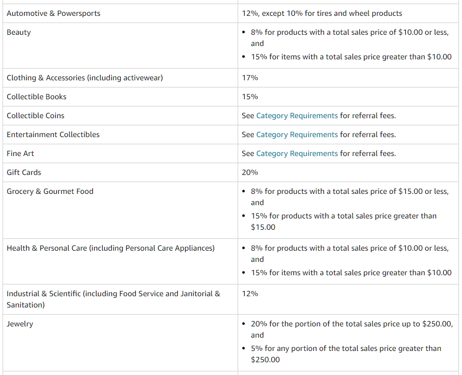 amazon-fba-liquidations-referral-fees-photo-2