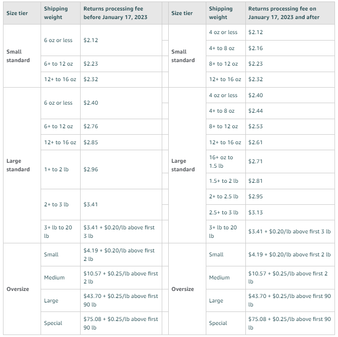 fba-fees-update-returns-processing