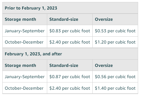 fba-fees-update-for-storage-fees