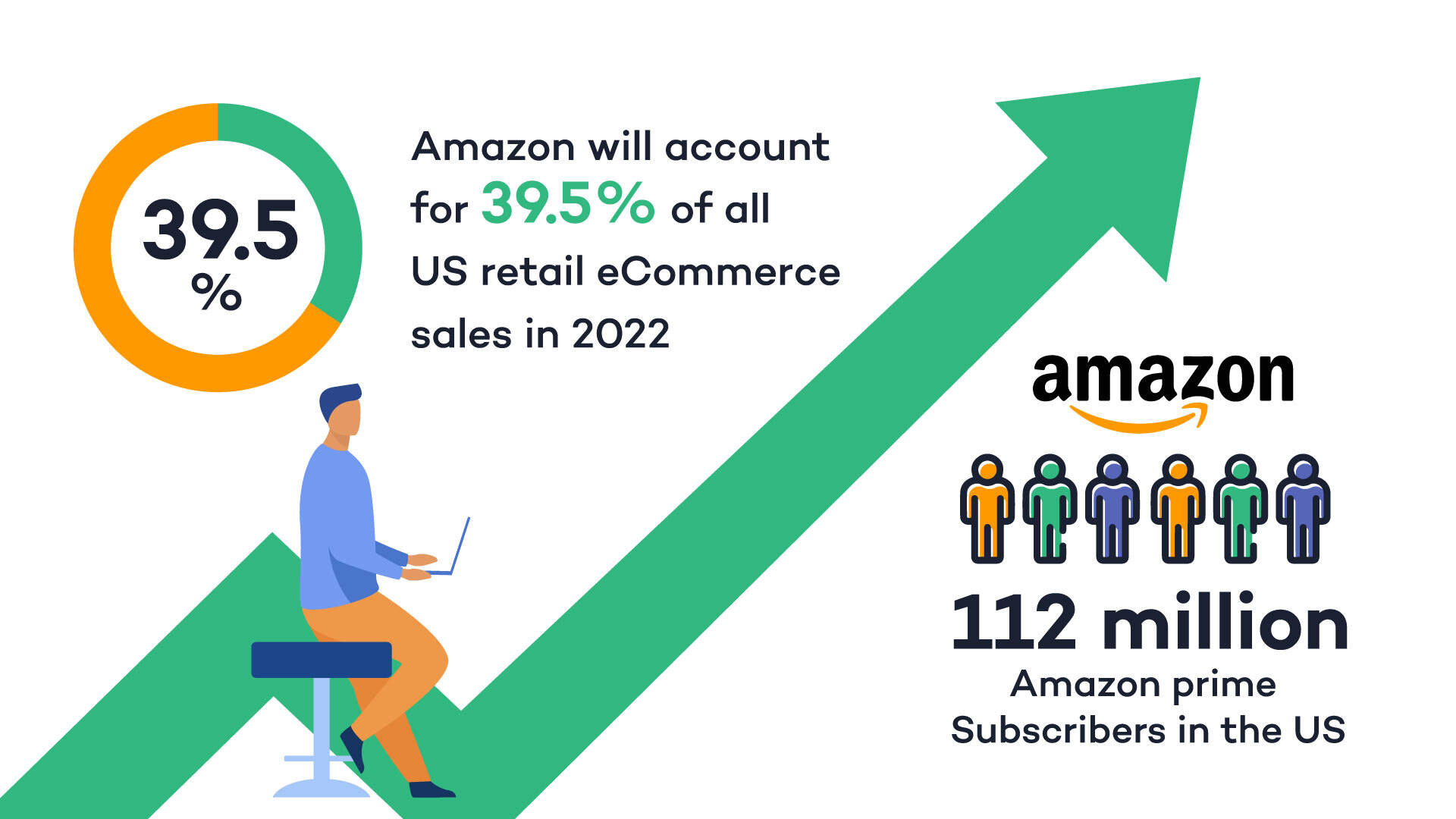 amazon-retail-ecommerce-stat