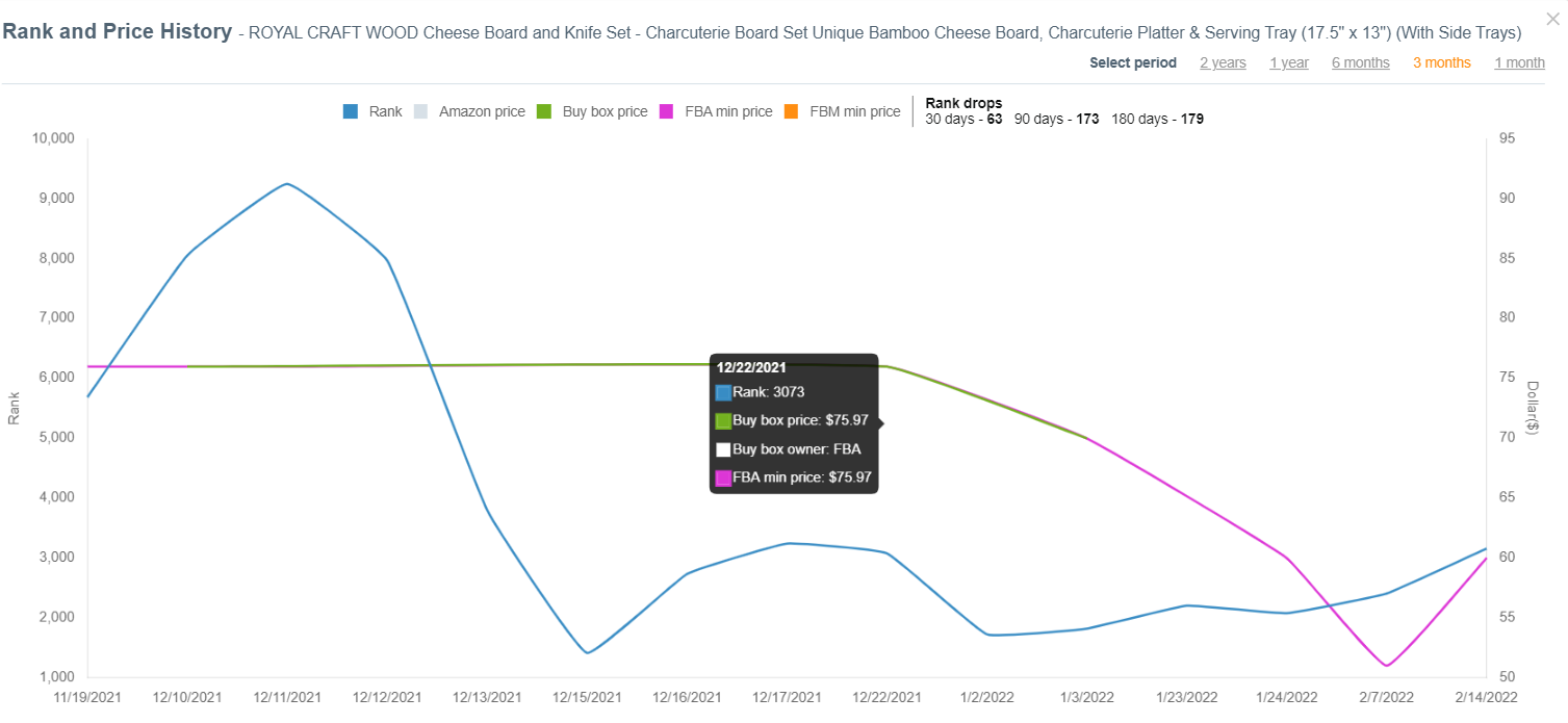 amazon-product-rank-history-image