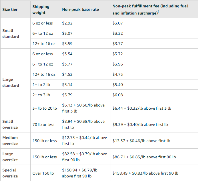 amazon-fees-update-for-holiday-image