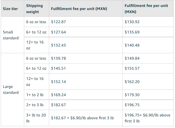 amazon-fees-update-for-holiday-image-mexico