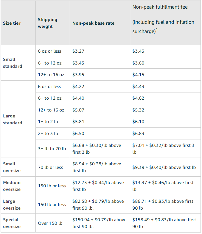 amazon-fees-update-for-holiday-image-3