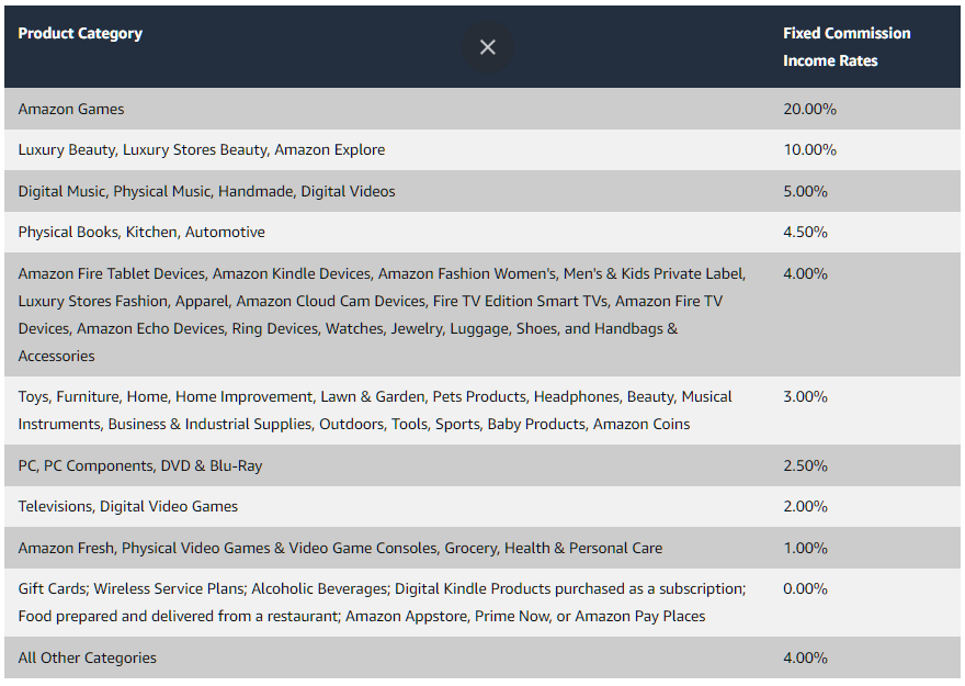 amazon-associates-commission-rate