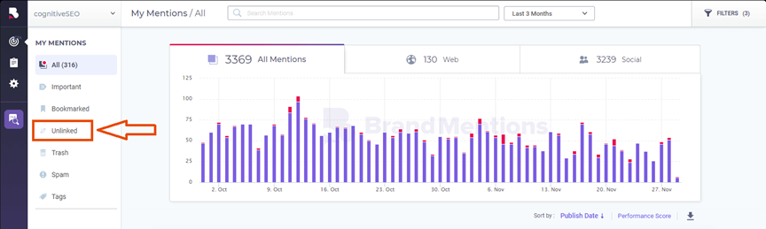 brand-mentions-graph