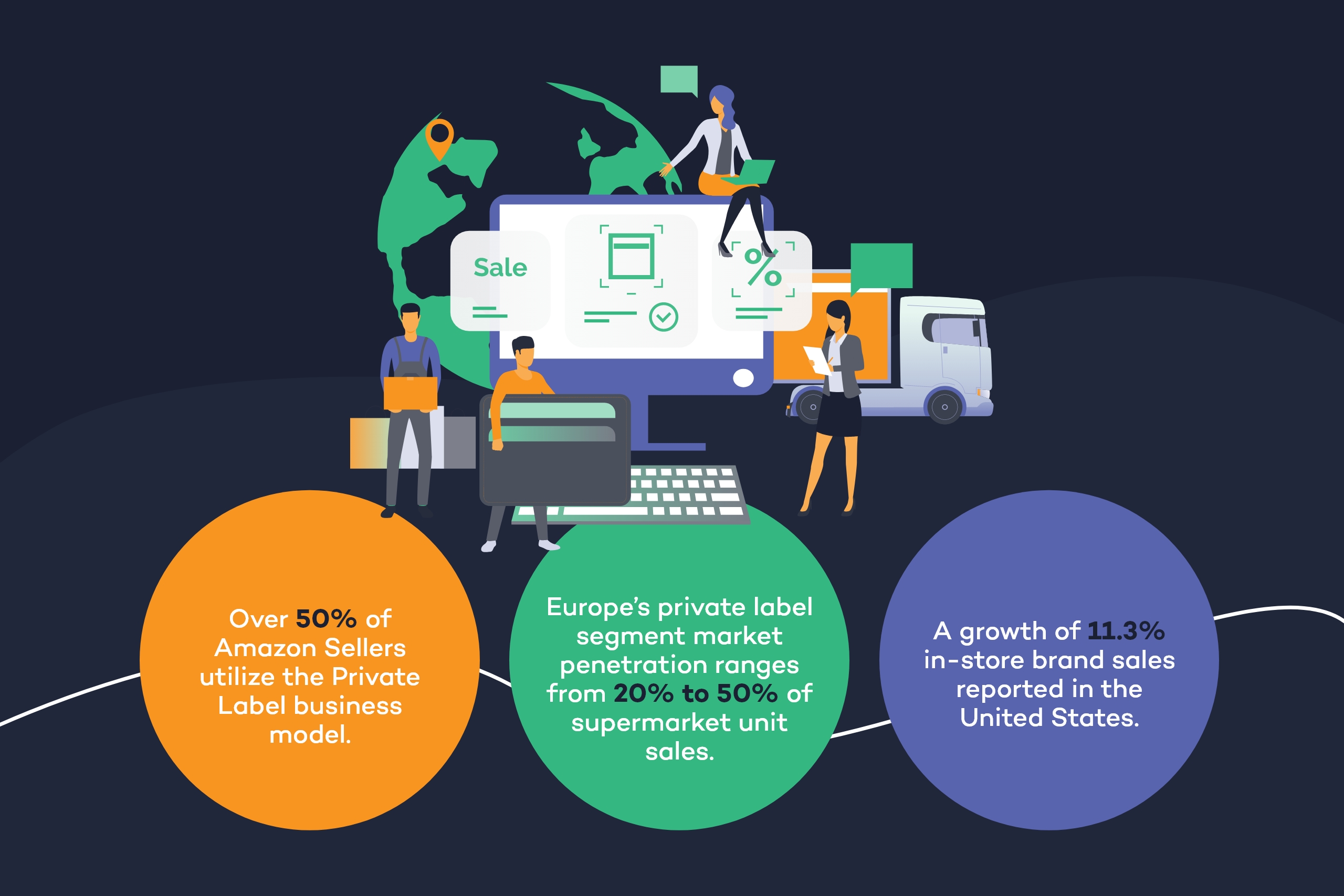 private-label-stats