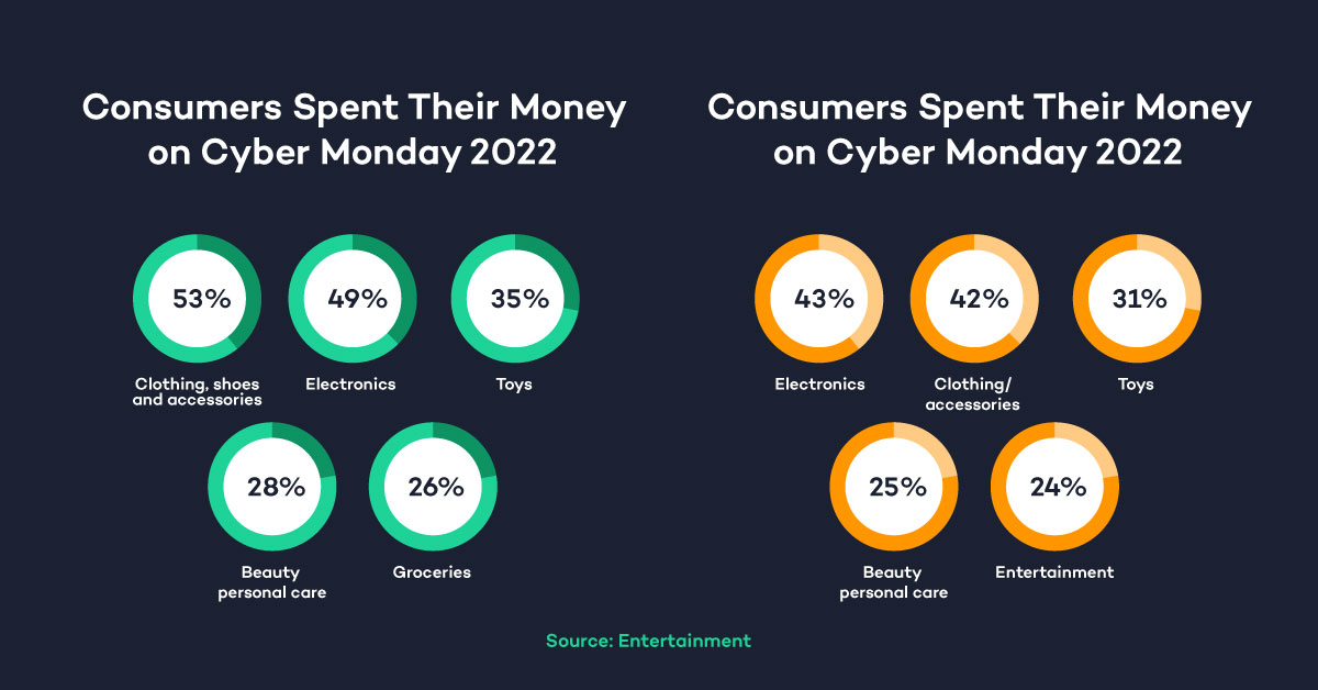 amazon-cyber-monday-performance