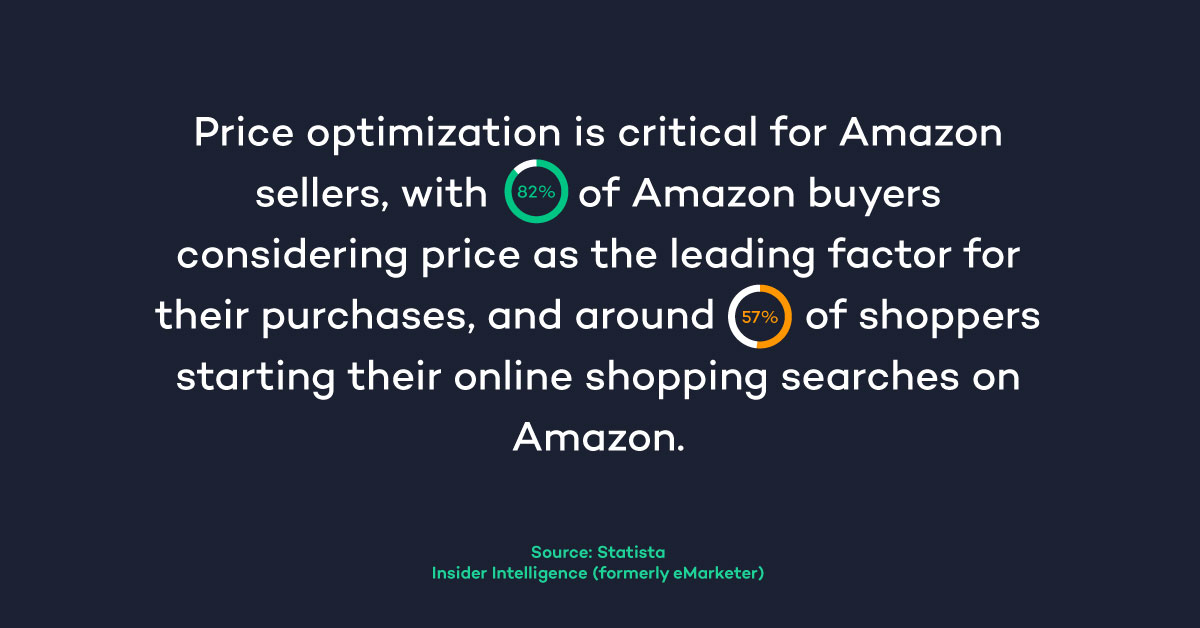 price-optimization-stat